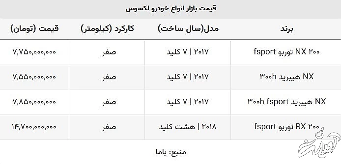 لاکچری‌ها هم ارزان شدند / قیمت لکسوس ۱۰۰ میلیون تومان ریخت!